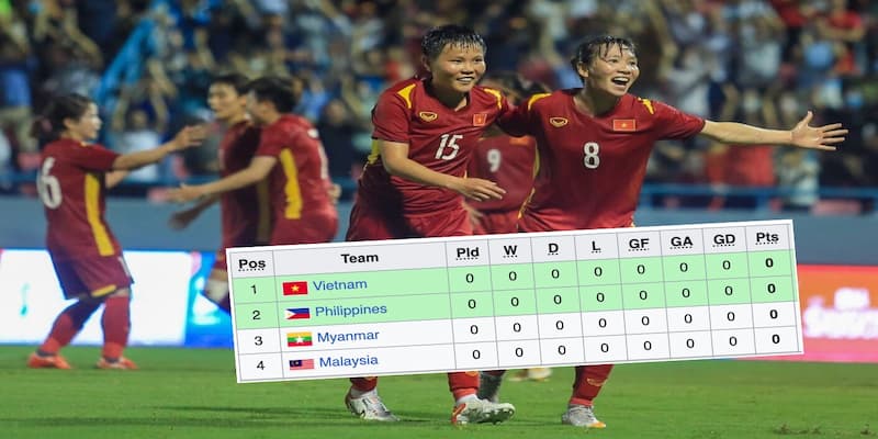 Làm thế nào để theo dõi bảng xếp hạng
